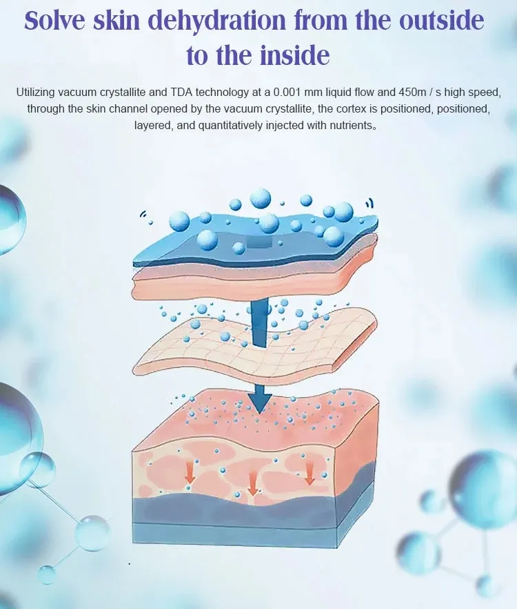 2021 Hotportable Mesotherapy Gun Ez Injector Needle Free Injection Skin Care Apparatus