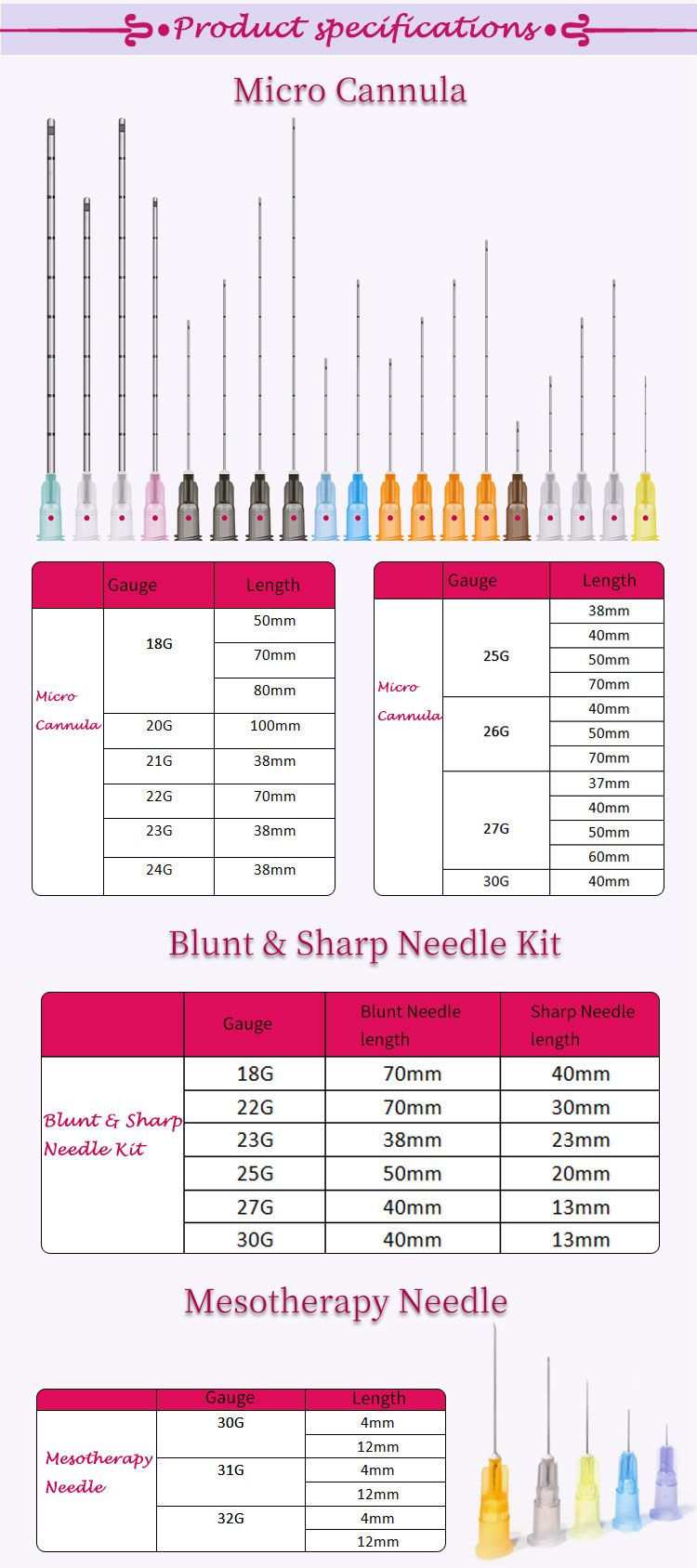 2021 ODM Provide Medical Supply Disposable Steril Micro Cannula Needle