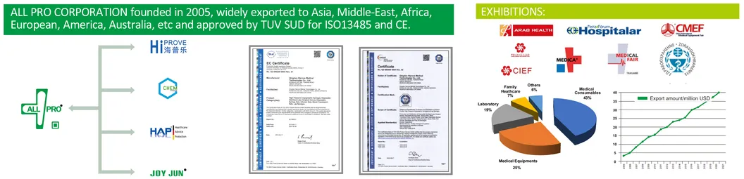 60L/M Air Flow S M L Inspired Hfnc High Flow Breathing Consumable Kit Nasal Cannula High Flow Nasal Oxygen Cannula