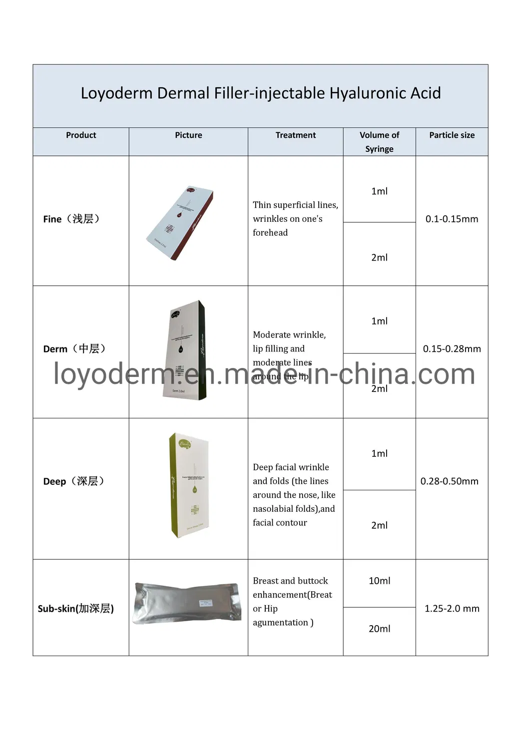 Anti Adhesive Gel Hyaluronic Acid Gel for Abdominal and Pelvic Surgery