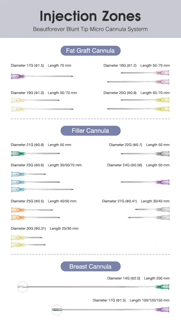 Automatic 30g 25mm 13mm Microcannula 18gauge 2inch Cannula Blunt Needle 27g 21g 22g 25g 23G with Cheapest Price