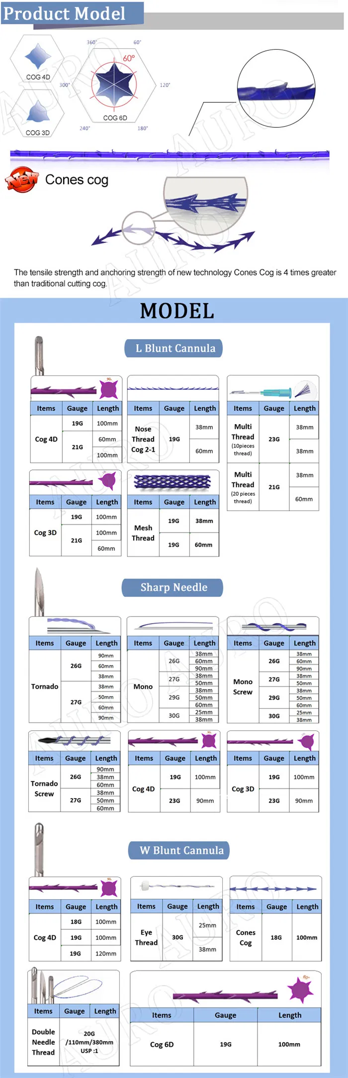 Best Beauty Consumables Disposable Double 3D Cog Pdo Silhouette Thread for V Line Face Lifting
