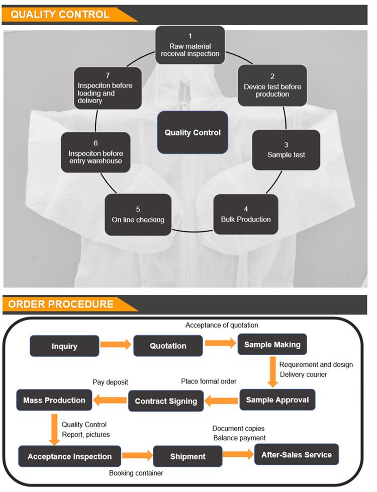 CE Certified Medical Economical Nonwoven Spp Clip Cap