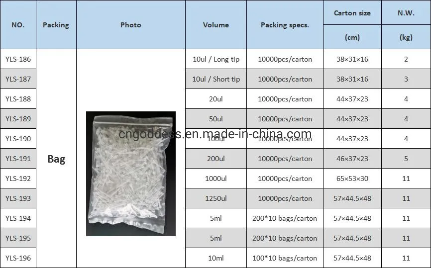 CE ISO Certification Disposable Lab Filter Pipette Tips 10UL 20UL 100UL 200UL 1000UL Bulk/Box Package