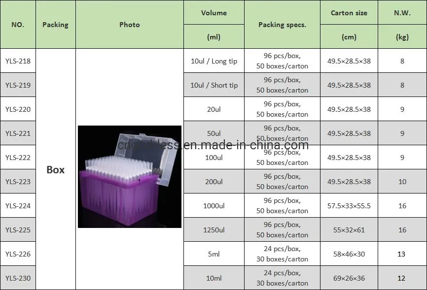CE ISO Certification Disposable Lab Filter Pipette Tips 10UL 20UL 100UL 200UL 1000UL Bulk/Box Package