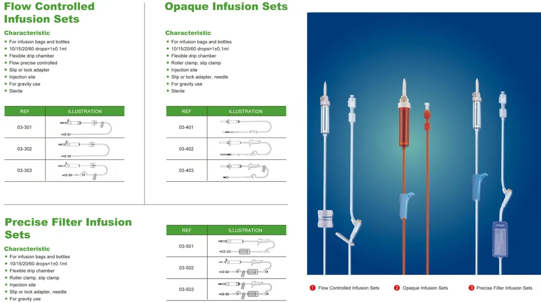 CE; ISO EOS Disposable Medical Burette Infusion Set Manufacturer with Needle and Flow Control Regulator