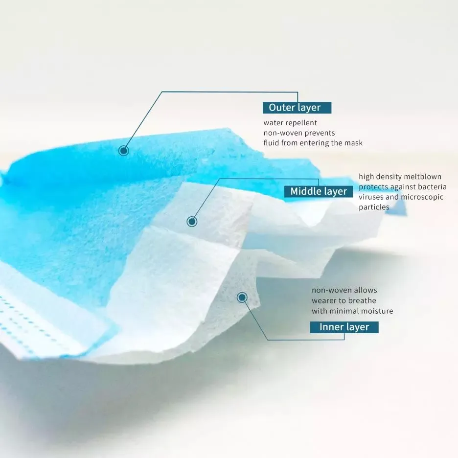 Comfortable 3 Ply Disposable Civilian/Medical Mask