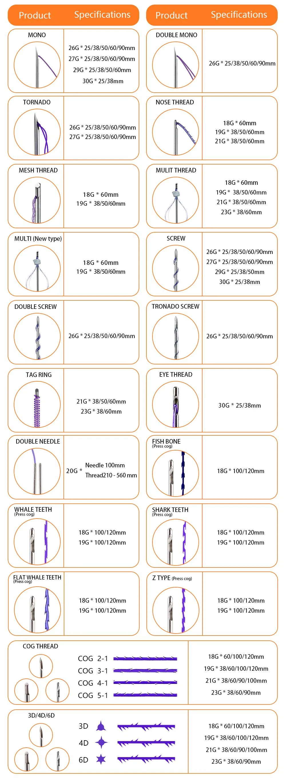 Cone 4D Molding Yarn Barbs L W S 20g 130mm 400mm Face Smooth Double Needle Pdo Thread Cog