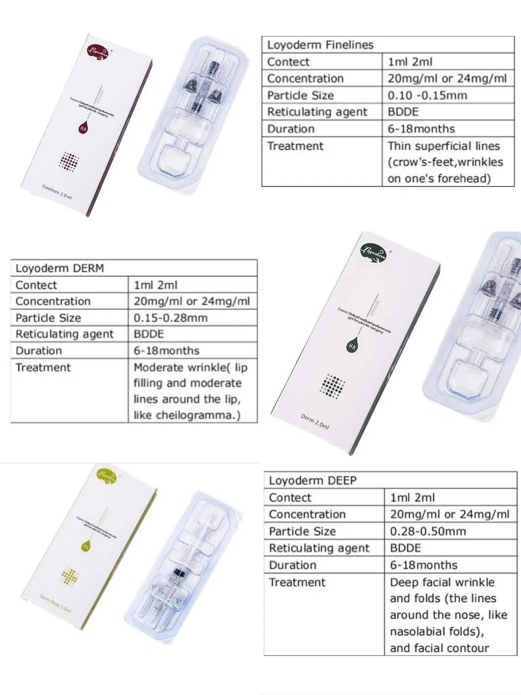 Cross-Linked Injectable Hyaluronic Acid Facial 1ml Deep Dermal Filler for Face Sharpe