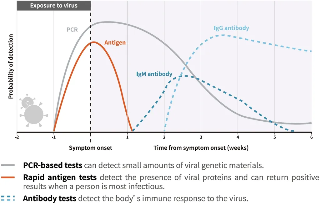 Crown Virus Medical Equipment Factory Diagnostic Test Kit Nasal Swab Antigen Rapid Test