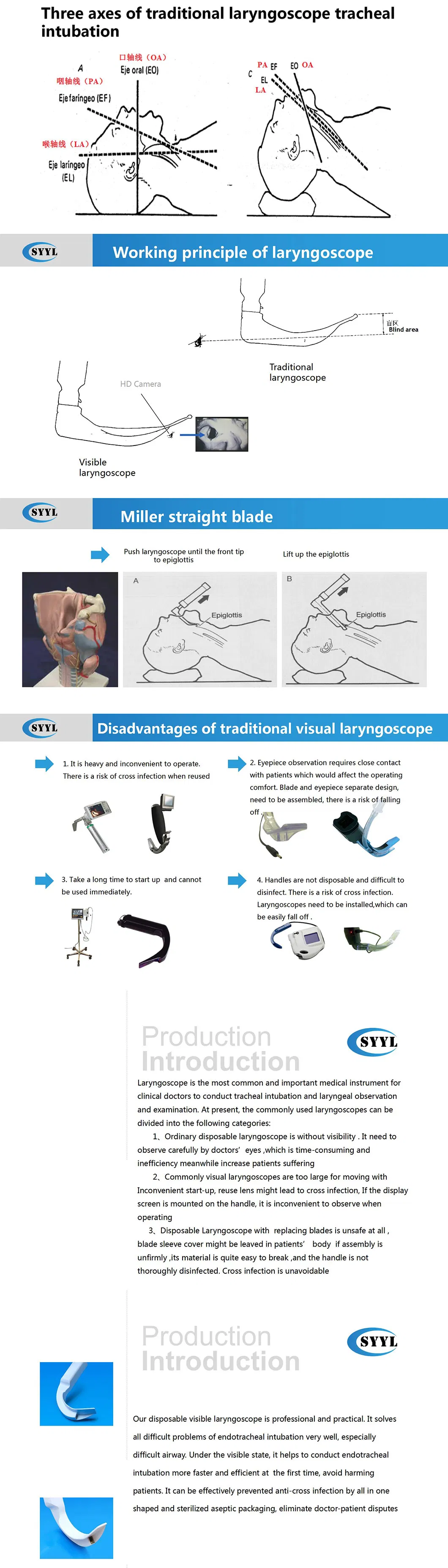 Difficult Airway Severely Ill Ventilator Airway Intubation Disposable Visual Laryngoscope