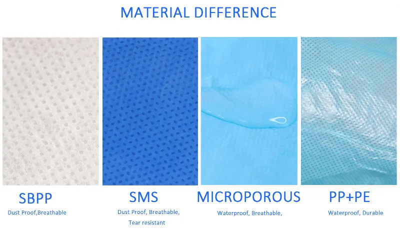 Disposable Polypropylene SBPP Medical Blue Isolation Gown