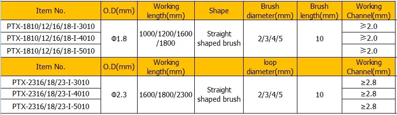 Disposable Straight Shape Cytology Brush for Endoscope