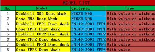 Duckbill Type Ffp2 Mask with Valve
