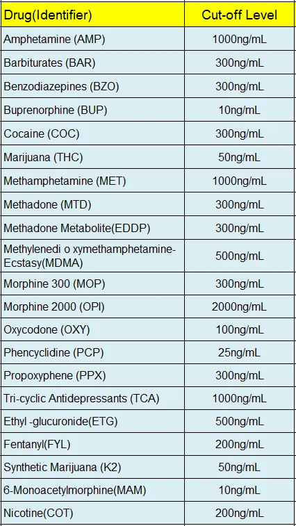 Ethyl Glucuronide Test One Step Etg Rapid Test Card