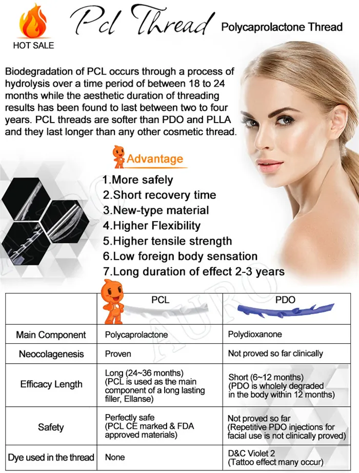 Face Lifting Pdo Thread of Mono Tornado Cog Pdo Thread Cog5