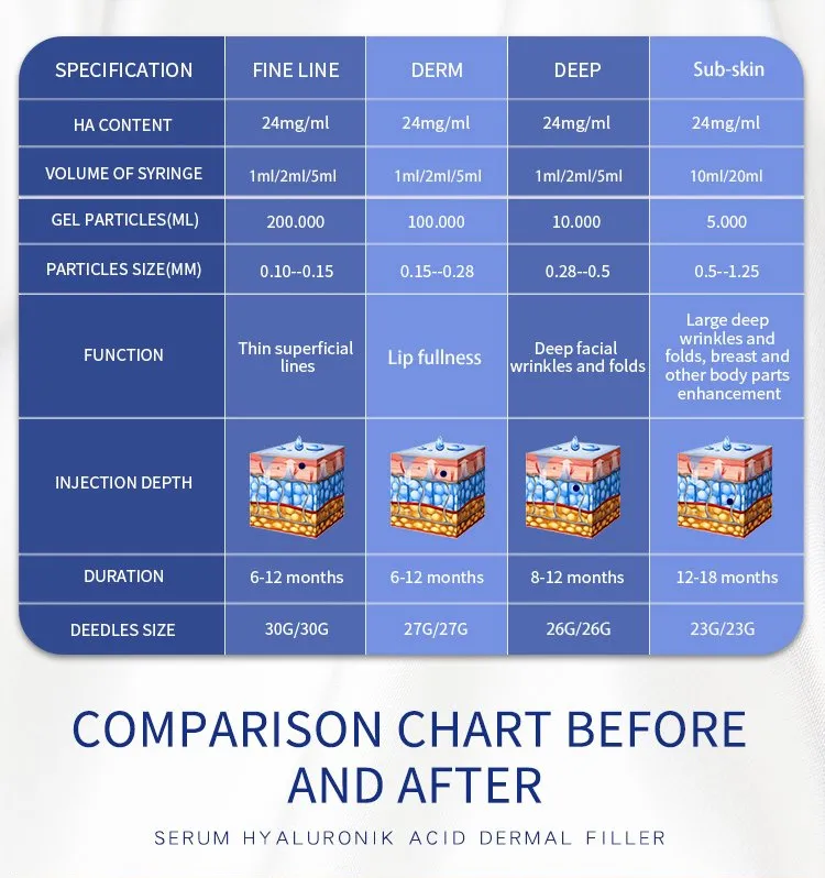 Fill with Hyaluronic Acid Brest Enlargement Injection Filler