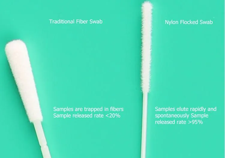 Flu Test Kit Viral Transport Medium Nasal Swab Flocked Swab Kit Clinical Sampling Kit Vtm