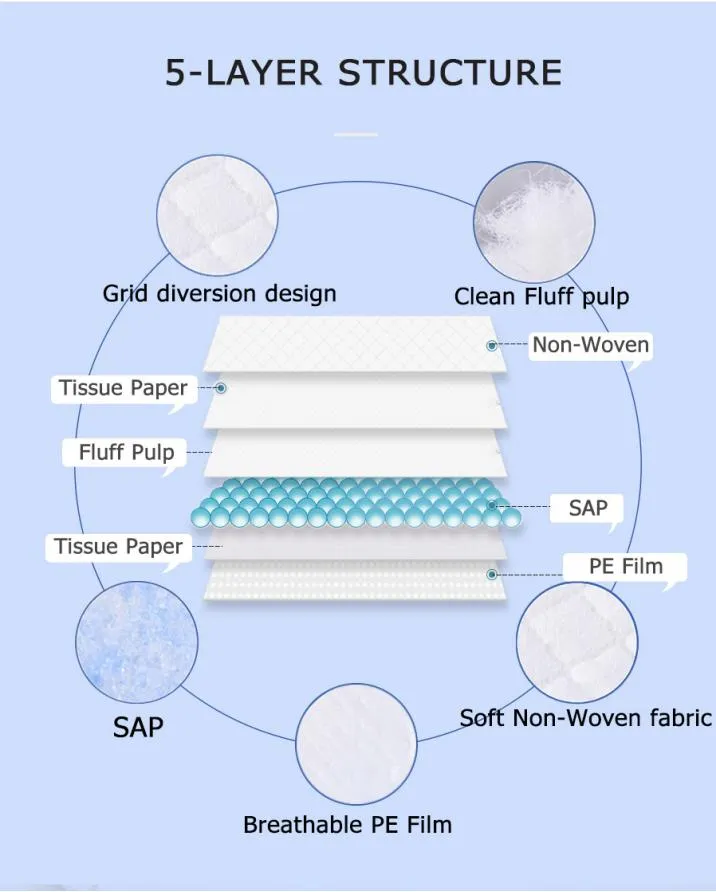 Free Sample Soft Breathable Dry Ultra-Thin Disposable Under Pad