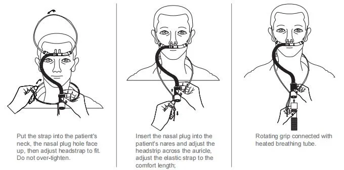 High Flow Nasal Cannula Hfnc for Airvo2