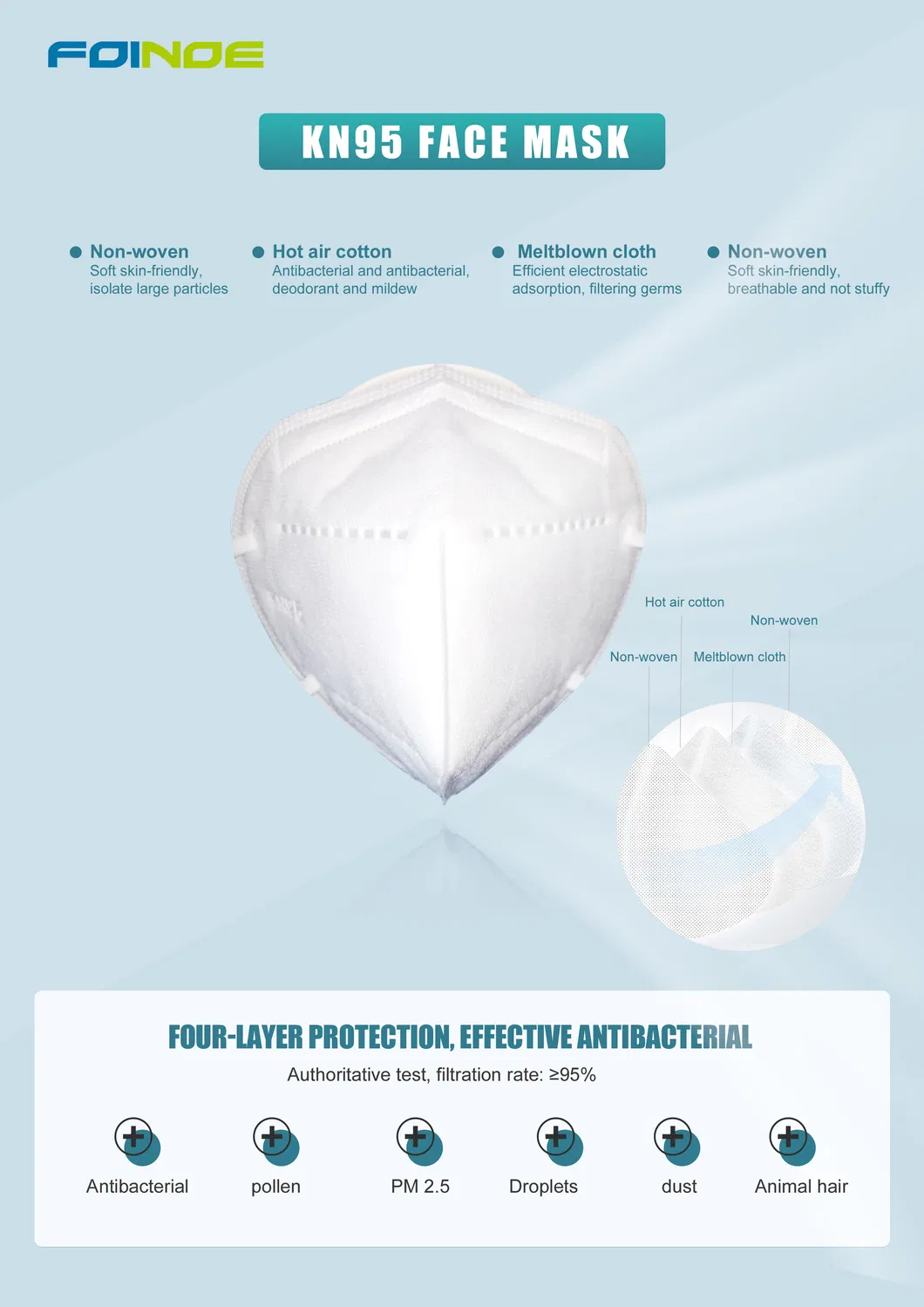 High Quality Non-Woven Face Mask for Sale