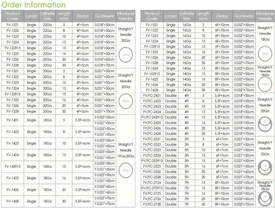 High Quality Single/Double/Triple Central Venous Catheter for Medical Use