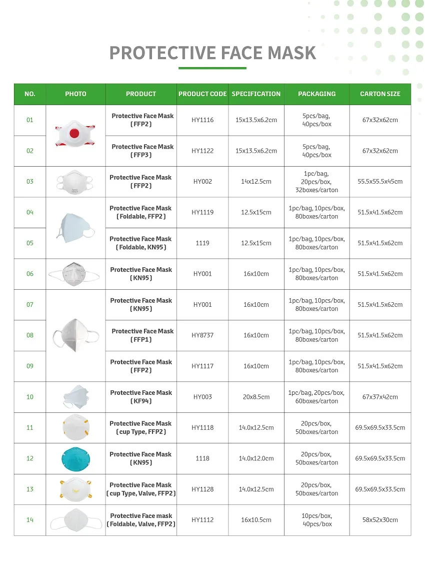 High Quality Wholesale 5-Layers Non-Woven Fabric Face Mask Dust Mask