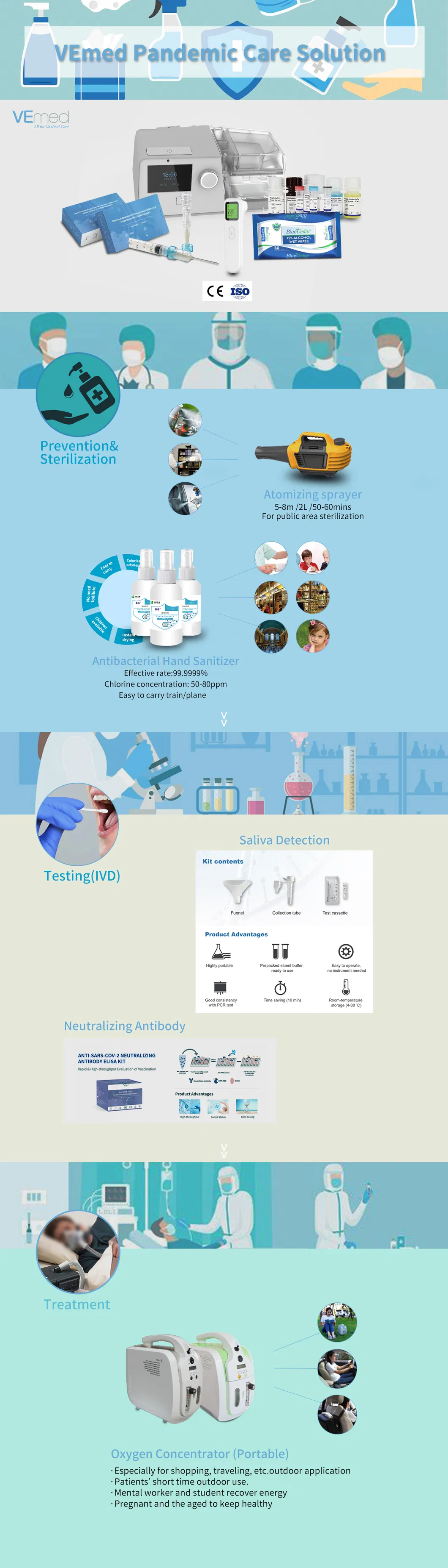Hot Sale Ventilator for Pandemic Care Solution