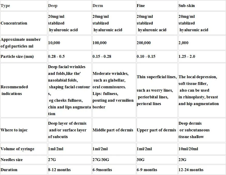 Hyaluronic Acid Ha Gel Filer Injections for Men Enlargment Penis