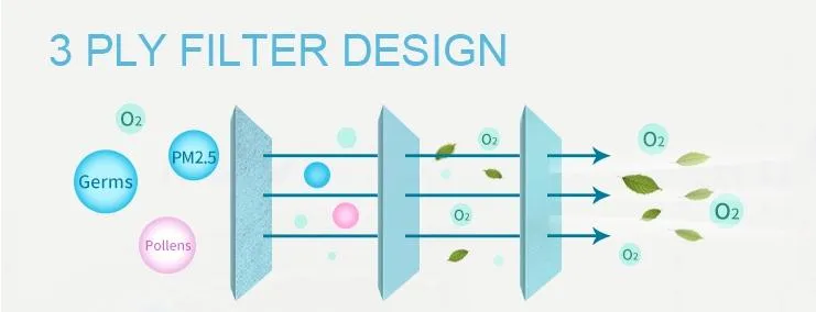 in Stock Non-Woven Disposable Face Mask 3ply Face Mask Disposable with Tie-on Bfe99%