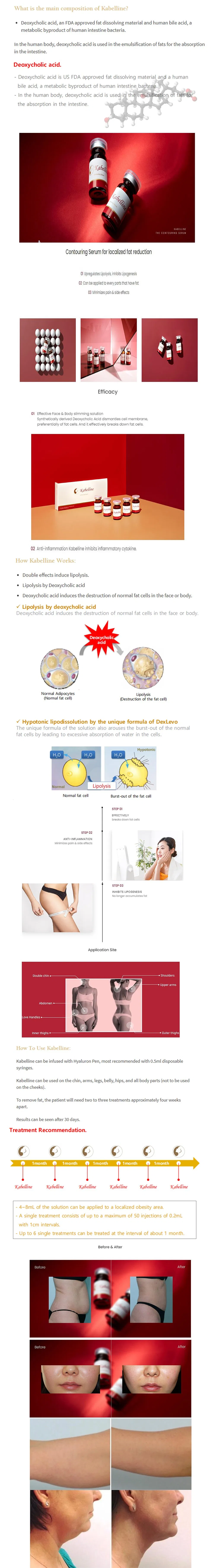 Lipolysis Injection Kabelline Lipolab Kybella Saxenda