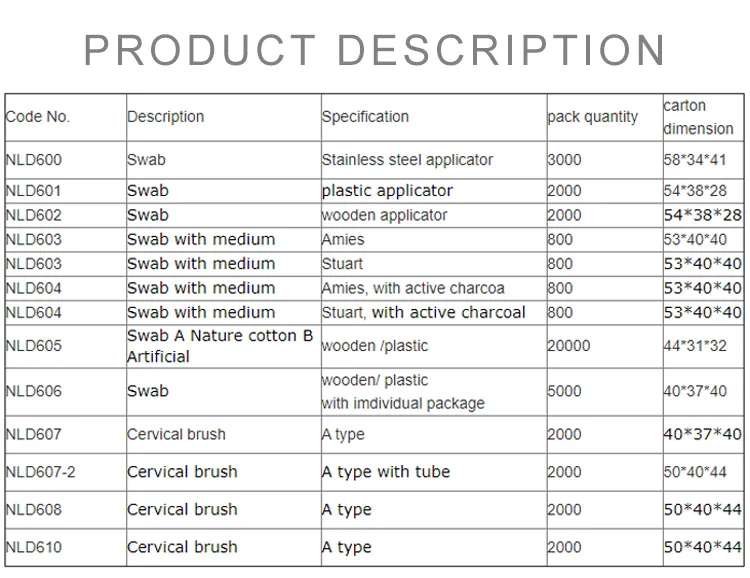 Lipstick Tint Long Medical Sterile Cotton Swabs