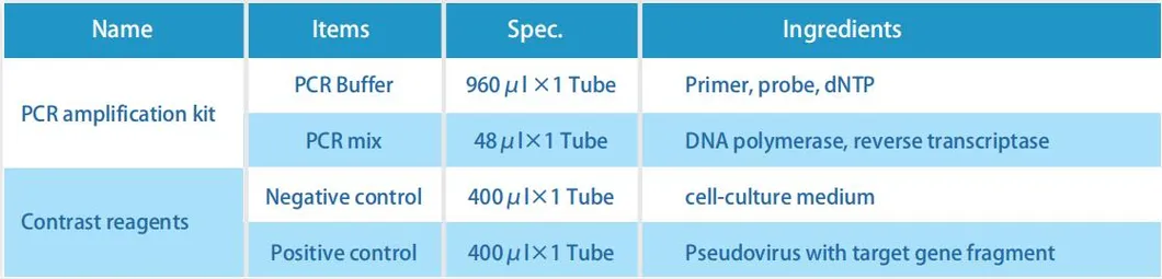 Medical Diagnostic Test Kit for DNA/Rna with Multiple Rt-PCR Fluorescence Probing