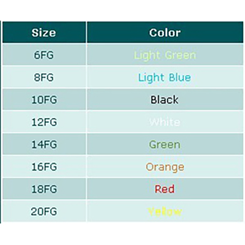 Medical Disposable Nelaton Catheter / Injection Mold