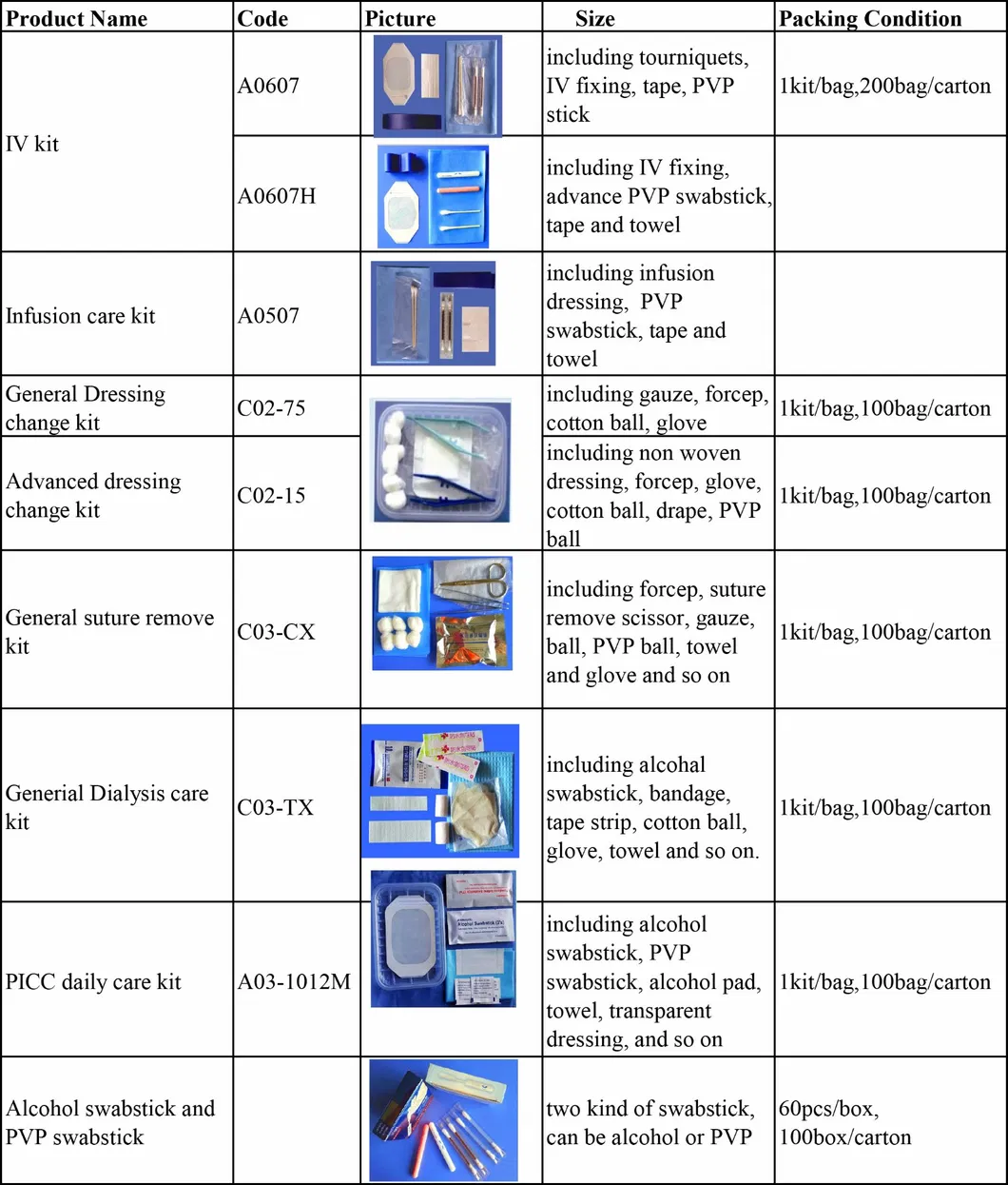 Medical Disposable Products Intravenous Infusion Kits/Infusion Set