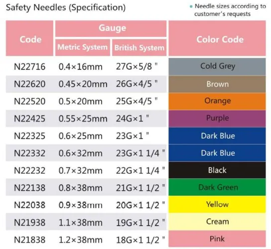 Medical Disposable Safety Needle 24G