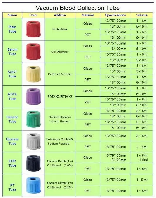 Medical-Grade Prp Vacutainer with Customized Size for Single Use Only