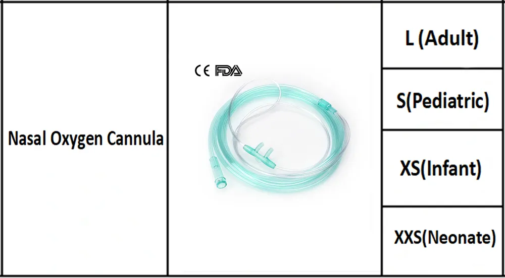 Medical High Flow Oxygen Nasal Cannula Hfnc with CE, ISO Nasal Oxygen Tube