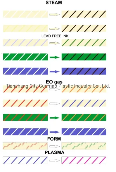 Medical Instrument ISO 11140 Bowie Dick Pack Medical Test Equipment Card