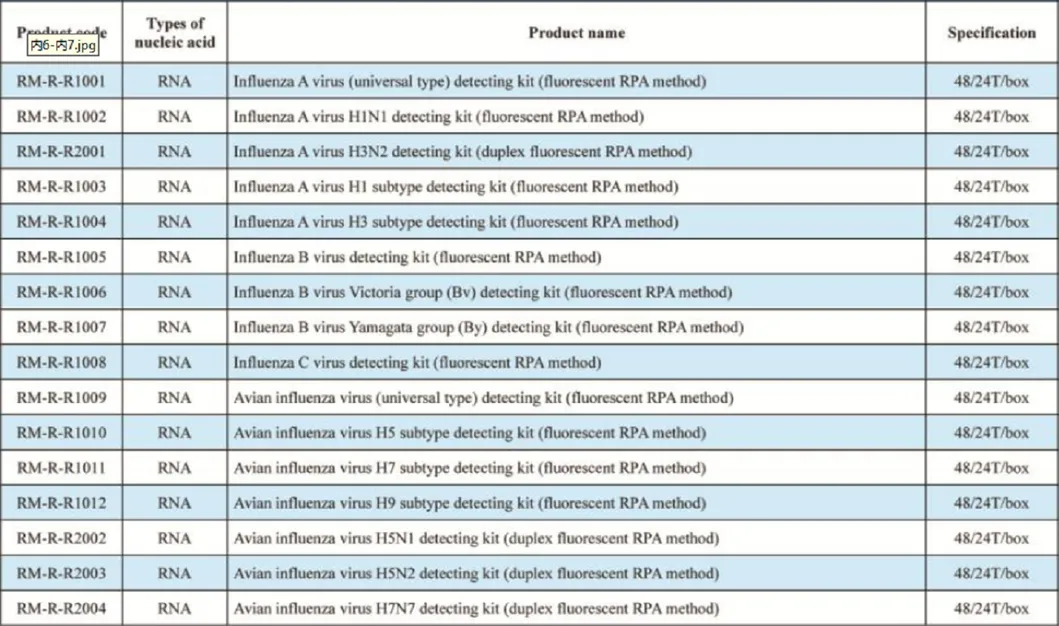 High Sensitivity Immunoassay Kits CE Approved Elisa Kits