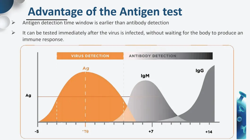 New AG Antigen Rapid Test