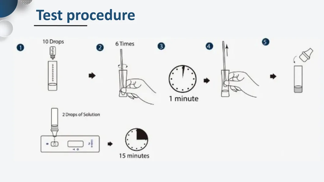 New AG Antigen Rapid Test