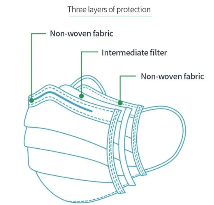 Non Woven Household Haze Proof Adult High Quality Disposable Mask