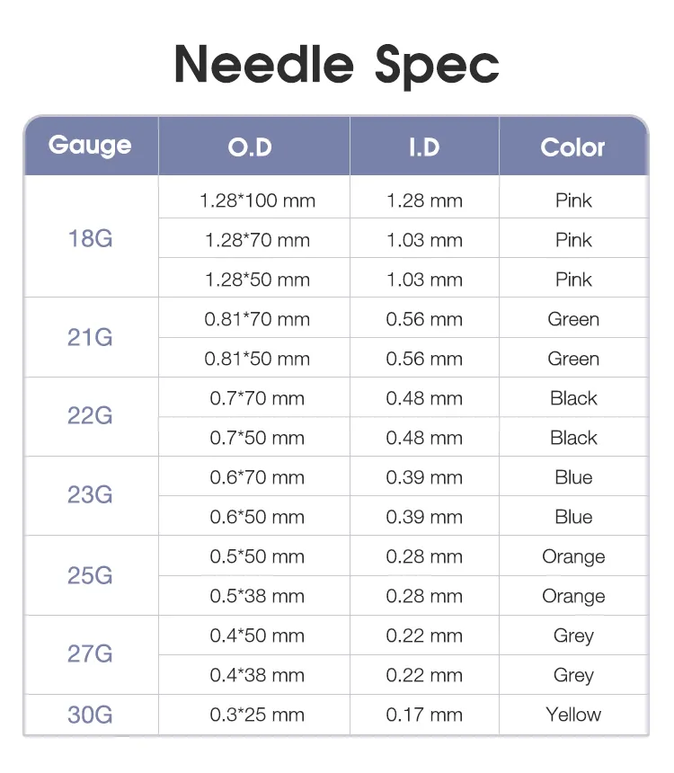 OEM Service Blunt Tip Cannula 18g, 20g, 21g, 22g, 23G, 24G, 25g, 26g, 27g, 30g Stainless Needle for Fillers