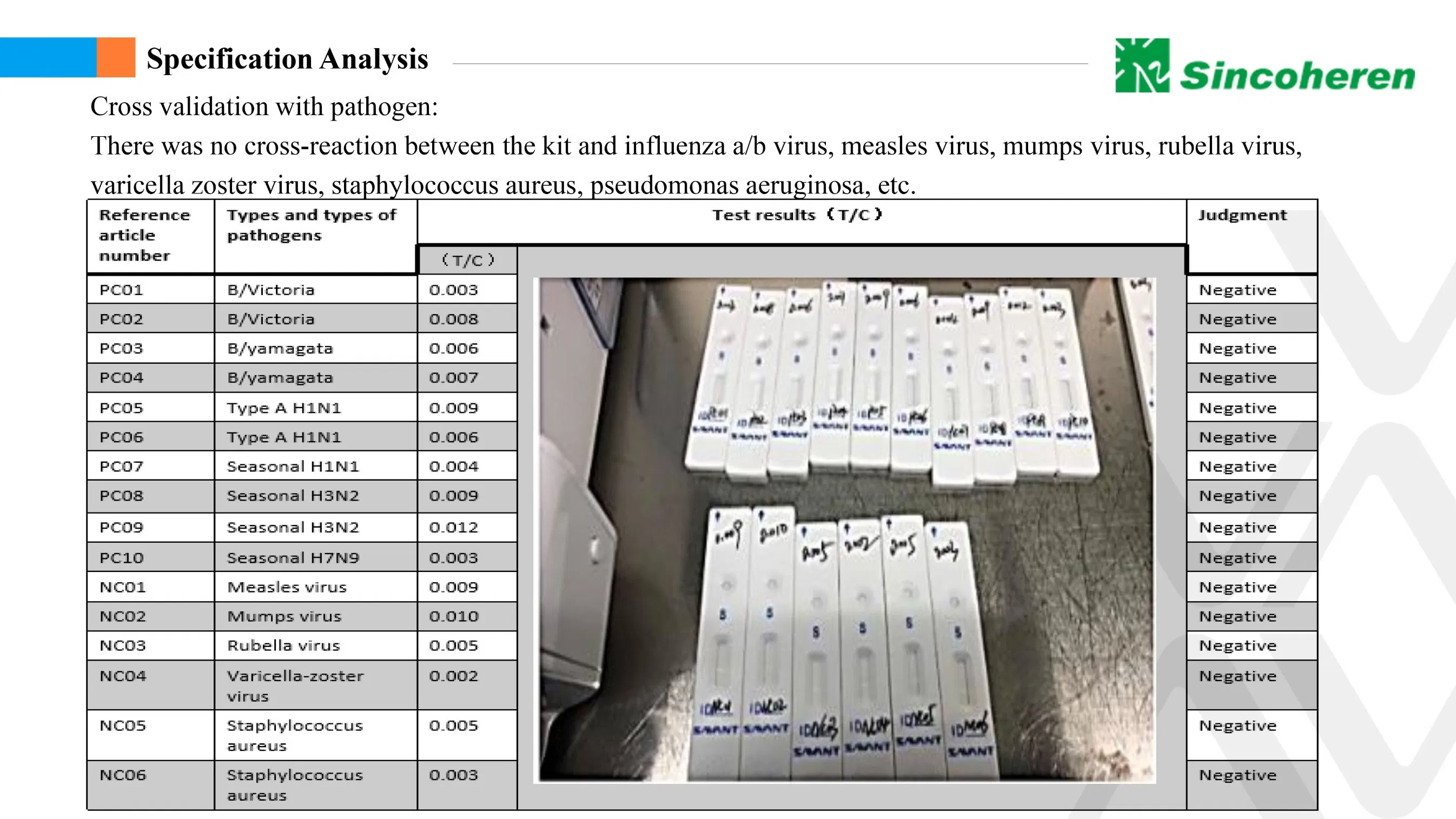 One Step Home Use Psa Prostate Antigen Diagnostic Test