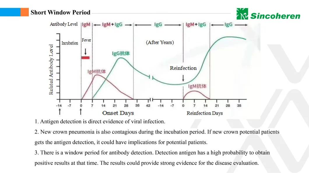 One Step Home Use Psa Prostate Antigen Diagnostic Test