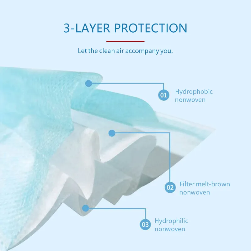 Palmjoy China Famous Brand Medical Face Mask Disposable Face Mask