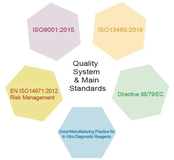 Private Label HCG Pregnancy Test Kit (Strip, cassette, midstream) -OEM Service Available