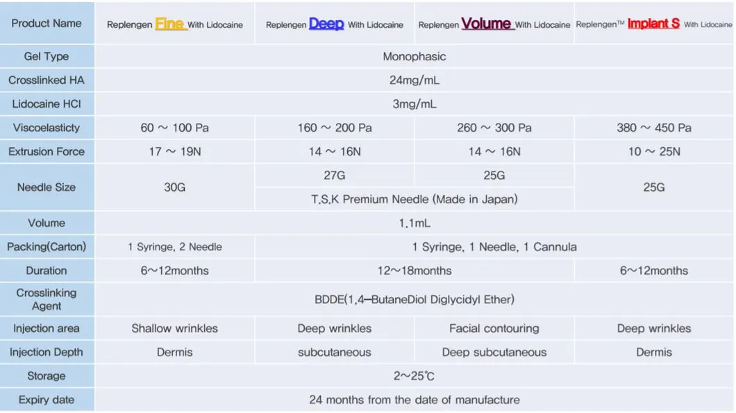 Replengen Volume Injections