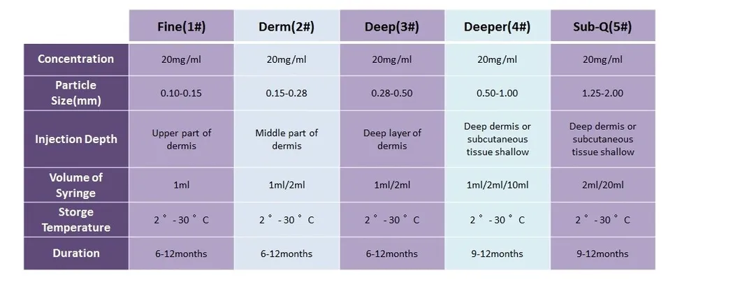 Singfiller Hyaluronic Acid Dermal Filler for Cosmetics